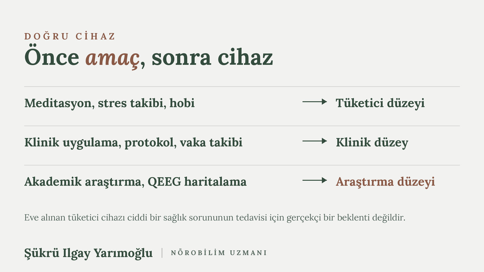 Amaca göre neurofeedback cihazları seçimi