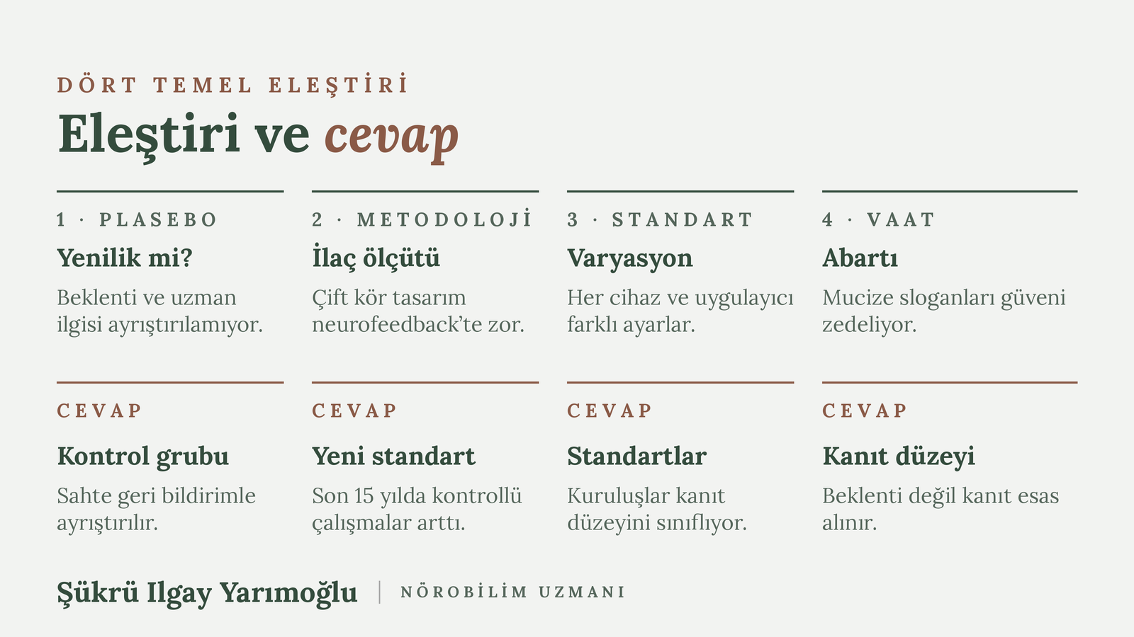 Neurofeedback’e yöneltilen dört eleştiri ve her birine verilen cevap