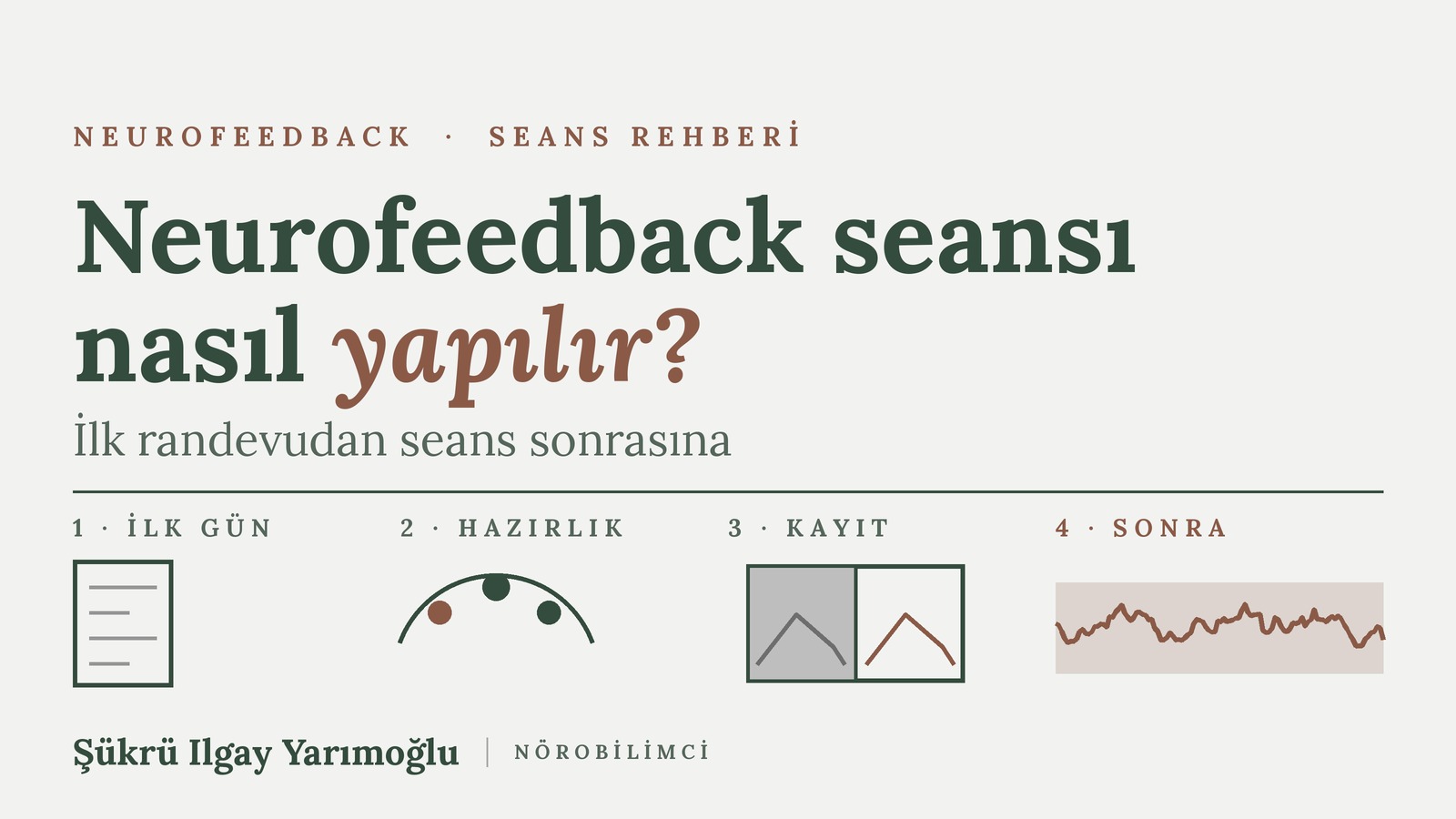 Neurofeedback Seansı Nasıl Yapılır? Adım Adım Rehber kapak görseli
