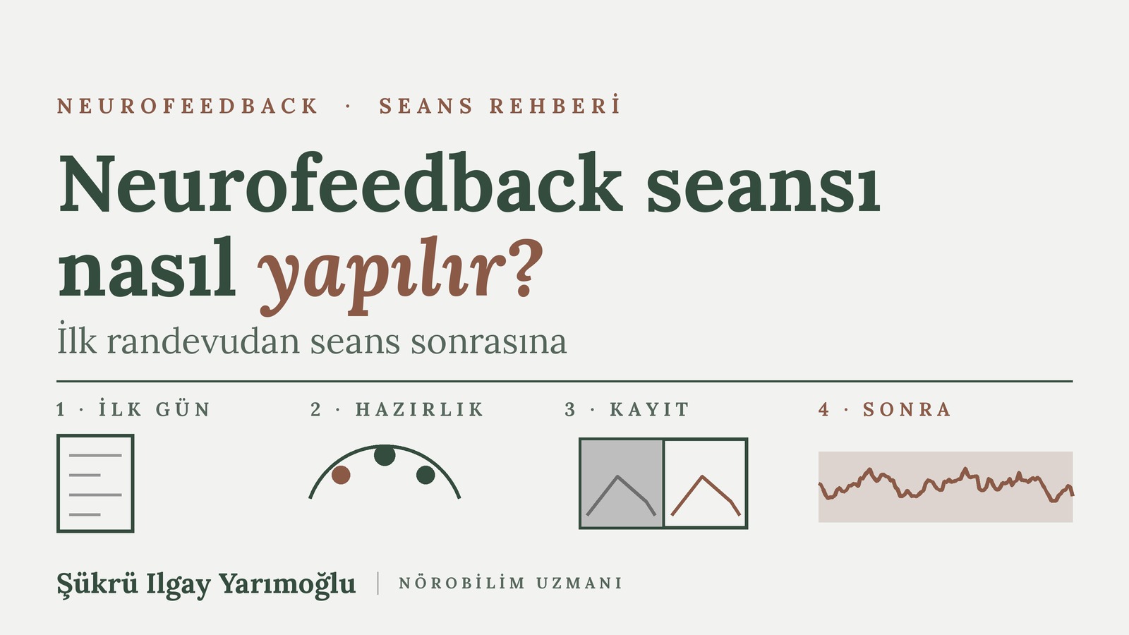 Neurofeedback Seansı Nasıl Yapılır? Adım Adım Rehber kapak görseli